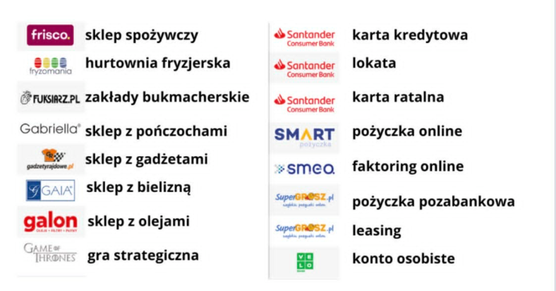 Podgląd panelu użytkownika