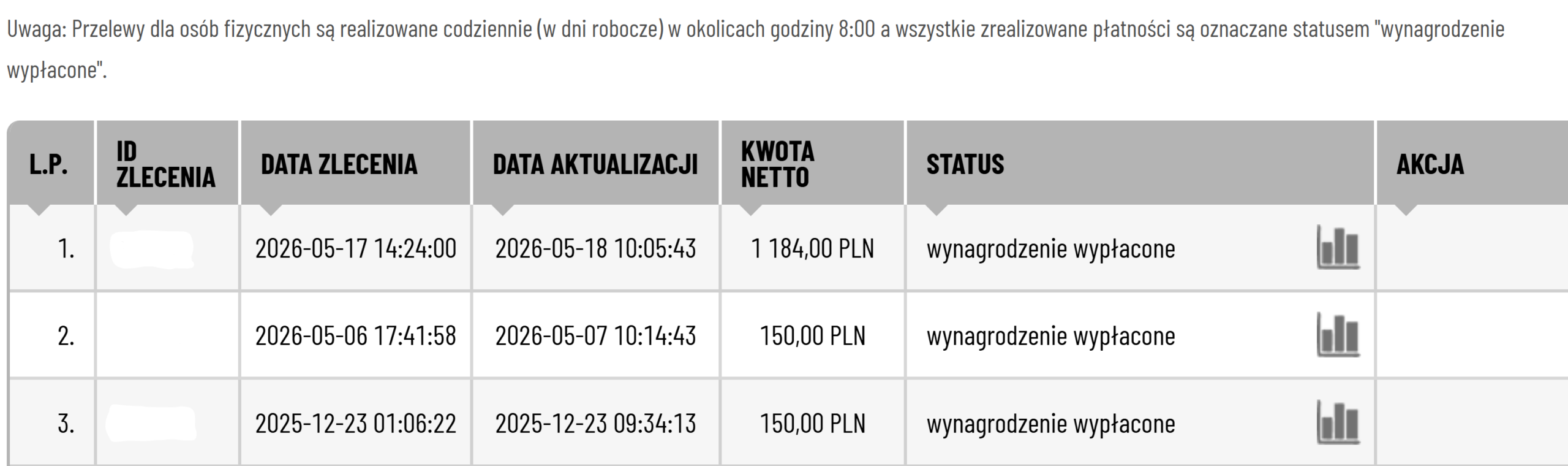 Dowód wypłaty środków 3